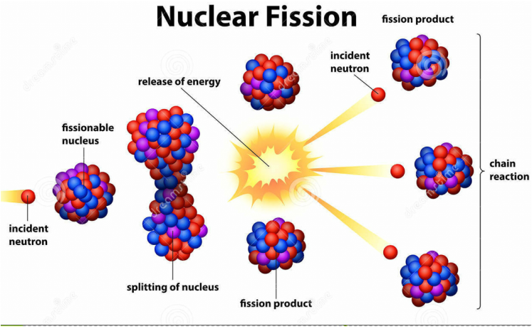 nuclear fusion vs fission reactor output